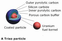 Triso particle